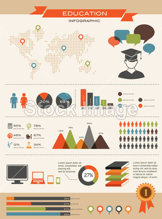 Education infographics set, retro style design