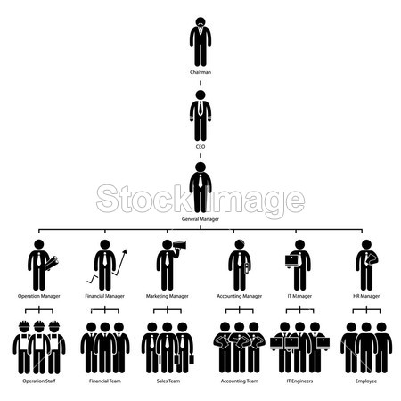 Organization Chart Tree Company Corporate Hierarchy Chairman CEO Manager Staff Employee Worker Stick Figure Pictogram Icon