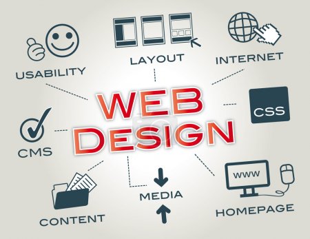 Web design, Layout, Website