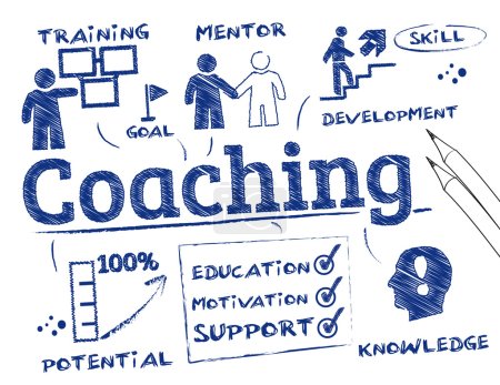 Coaching Chart