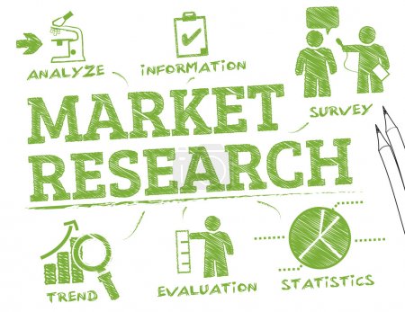 Market Research chart